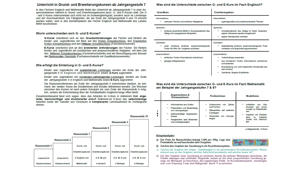 Grundkurse & Erweiterungskurse